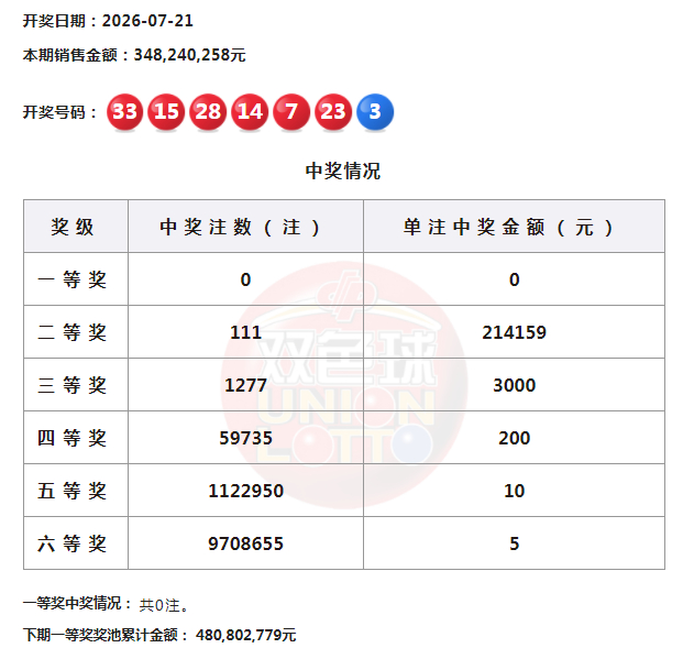 体育品牌电,竞联名,潮流新品引,亿万28官网登录,亿万28棋牌,亿万28下载,亿万28平台,亿万28入口